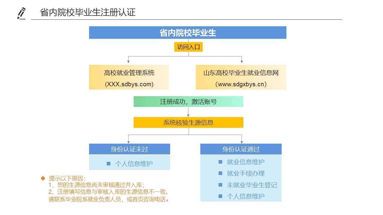關于2019屆應屆畢業(yè)生簽約的通知(圖1)