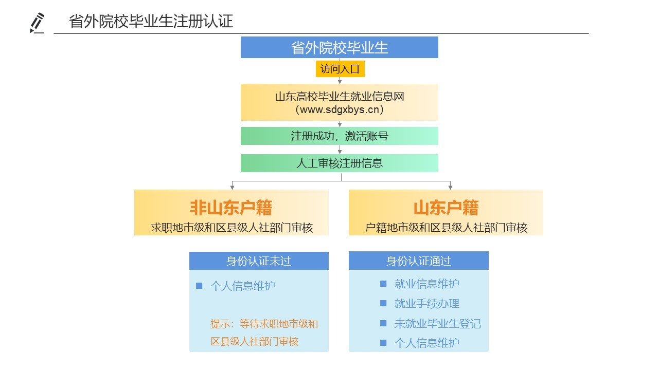 關于2019屆應屆畢業(yè)生簽約的通知(圖2)