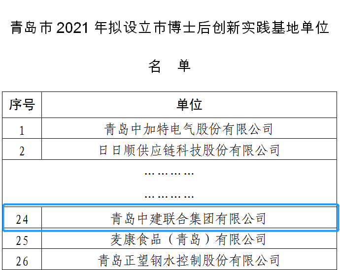 筑巢引鳳棲，中建聯(lián)合獲批設(shè)立博士后創(chuàng)新實(shí)踐基地(圖1)